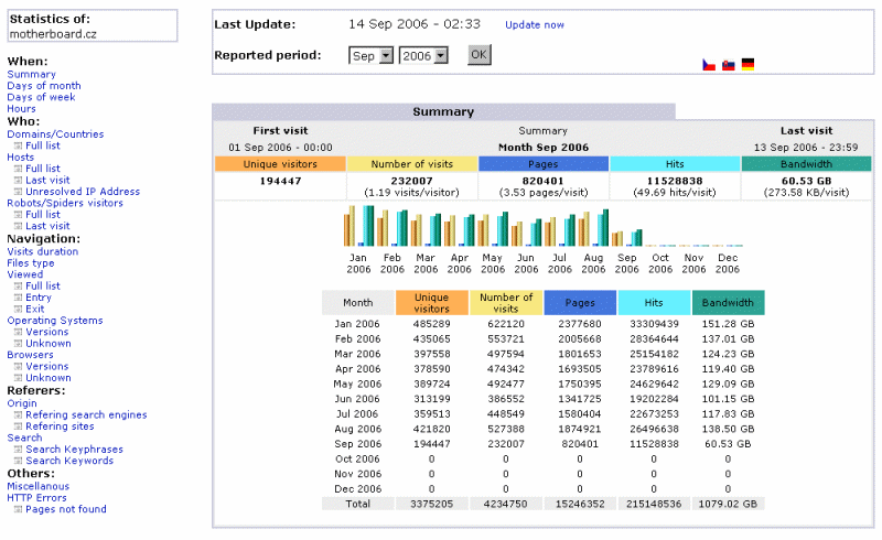 statistics.gif(55 kb)